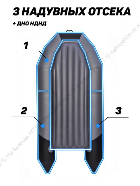 Лодка ПВХ Таймень NX 2800 НДНД 12